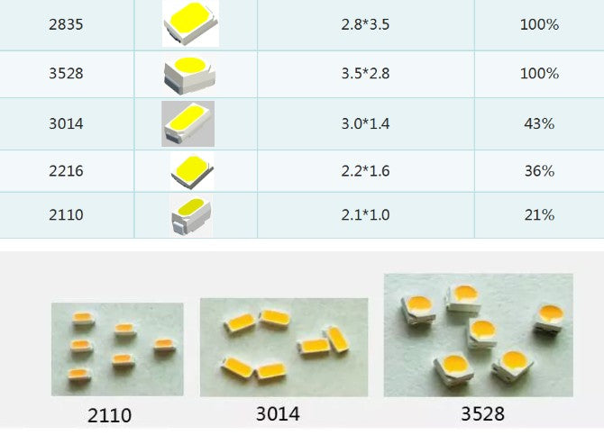 What is an LED?