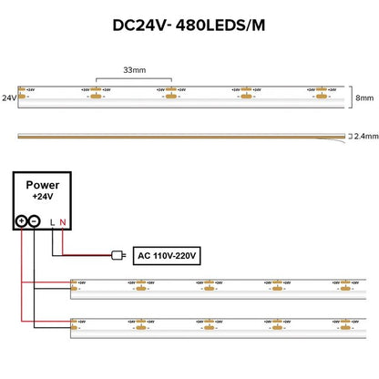 COB LED Strip Side View WW 24vDC RA90 480 Led/m 5m/Roll