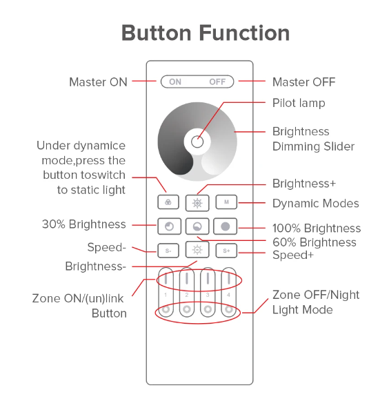 RGB-B 4 Zone RGB, RGBW, RGB+CCT Remote Black